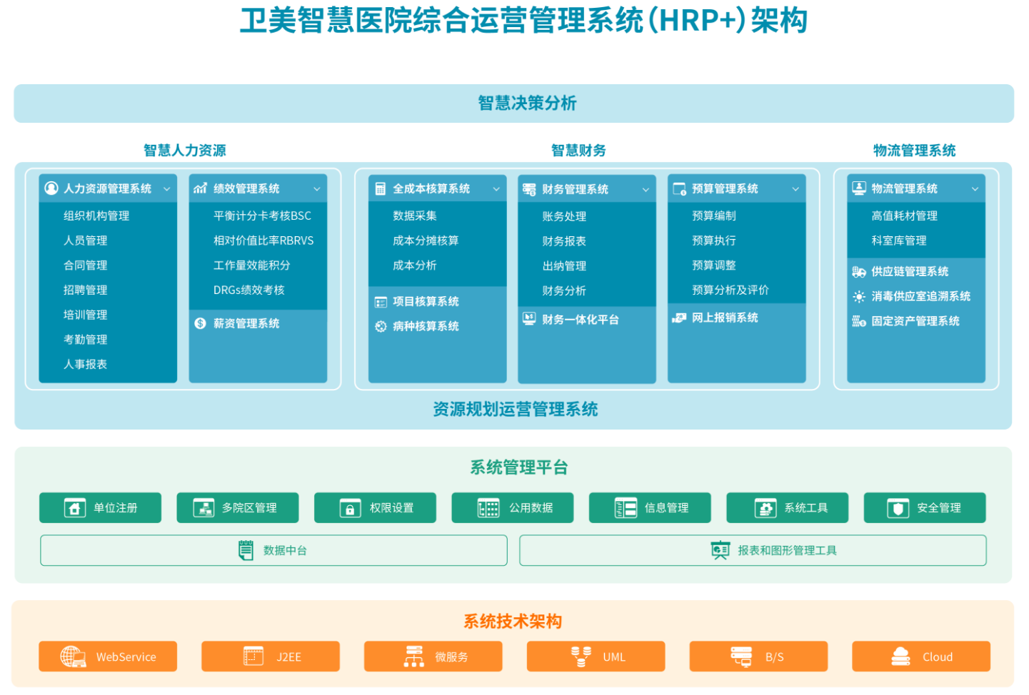 卫美智慧南宫28医院运营管理平台(图5)